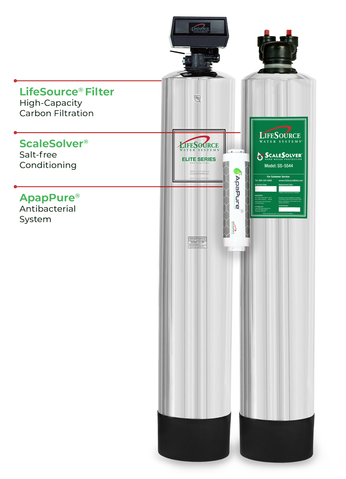 LWS_UltimateProtectionPac_Med