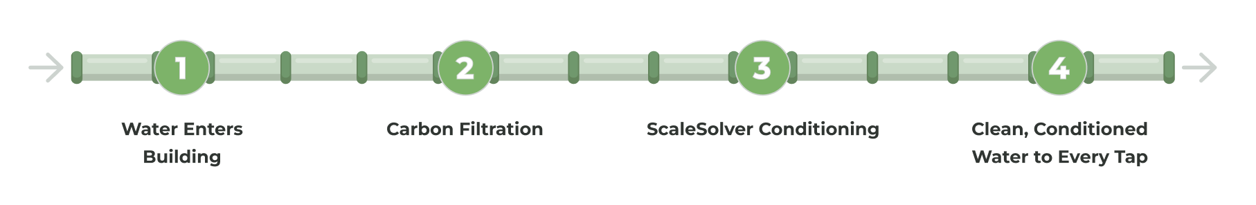 Two Proven Technologies, One Complete Solution