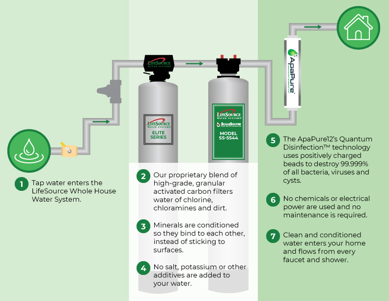 ultimate protection package info graphic