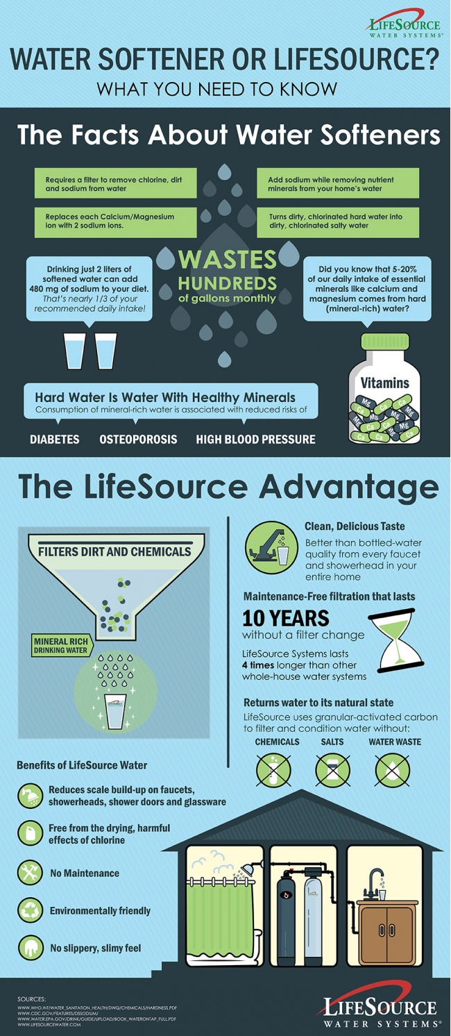 LifeSource Water Whole House Water Systems